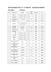 莆田学院基医学部2017年实验材料、低值易耗品采购清单.doc