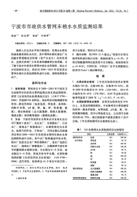 宁波市市政供水管网末梢水水质监测结果.pdf