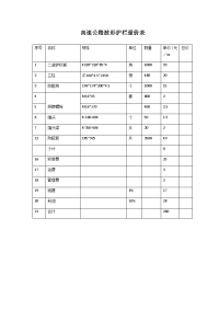 波形护栏报价单2.doc