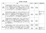 理光全系列产品报价单.doc