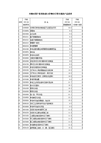 内地对原产港的进口货物实行零关税的产品清单.doc