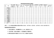 粮食质量检仪器采购项目采购清单.doc