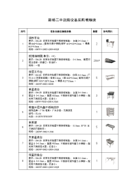 路桥二中厨设备采购明细表.doc