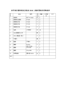 农学部多媒教室及机房2018上期所需耗材采购清单.doc