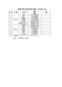 教师说课比时间安排表（文科第二组）.doc