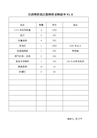 交通物资组勤物资采购清单V1.0.doc