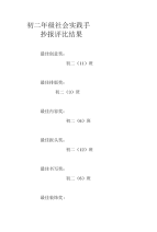 初二年级社会实践手抄报评比结果.doc