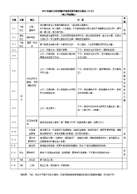 加拿大苏安际学校夏季修学旅行日程表（天）.doc