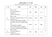 纪委审计监处周工作计划表.doc