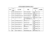 挥发性有机污染治理项目进度表.doc