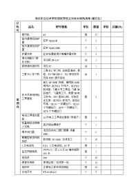 湖北职业技学院建筑学院实训耗材采购清单（第四包）.doc