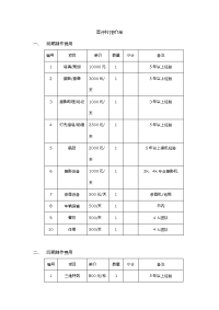 宣传片报价单.doc