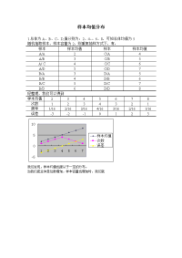 统计学课件PPT样本均值分布.doc