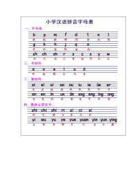 针对老外的汉语拼音学习表.doc