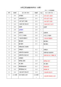 水利工程监理规范表格.doc