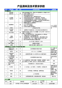 产品清单及术要求参数.doc