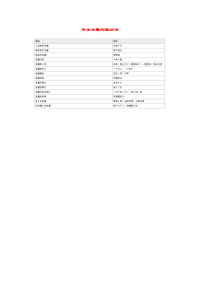 小学语文常用歇后语分类大全有关老鹰的歇后语.doc