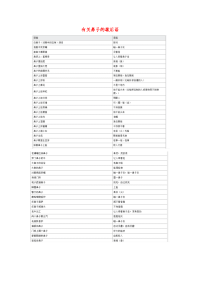 小学语文常用歇后语分类大全有关鼻子的歇后语.doc