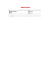 小学语文常用歇后语分类大全有关宰相的歇后语.doc