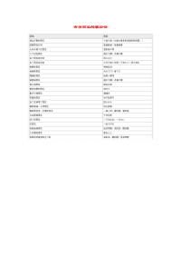 小学语文常用歇后语分类大全有关西瓜的歇后语.doc