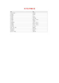 小学语文常用歇后语分类大全有关包公的歇后语.doc