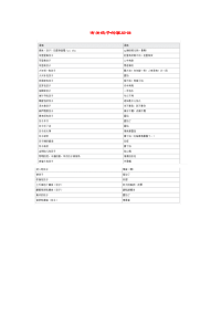 小学语文常用歇后语分类大全有关饺子的歇后语.doc