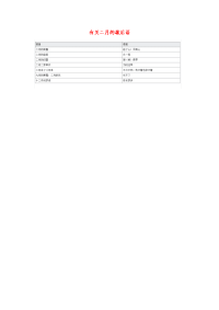 小学语文常用歇后语分类大全有关二月的歇后语.doc