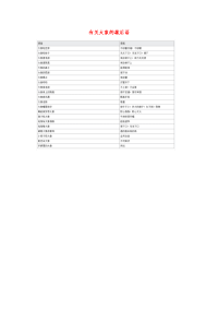 小学语文常用歇后语分类大全有关大象的歇后语.doc