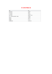 小学语文常用歇后语分类大全有关演员的歇后语.doc