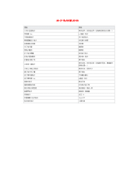 小学语文常用歇后语分类大全关于兔的歇后语.doc