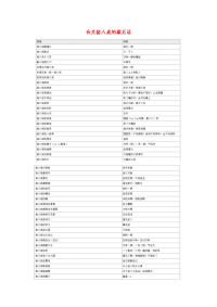 小学语文常用歇后语分类大全有关猪八戒的歇后语.doc