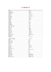 小学语文常用歇后语分类大全有关熊的歇后语.doc