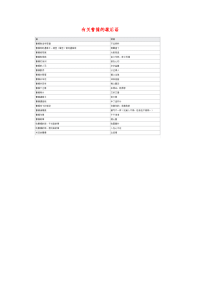 小学语文常用歇后语分类大全有关曹操的歇后语.doc