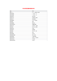 小学语文常用歇后语分类大全有关黄鼠狼的歇后语.doc