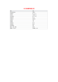 小学语文常用歇后语分类大全有关狗熊的歇后语.doc