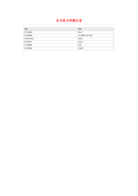 小学语文常用歇后语分类大全有关秋天的歇后语.doc