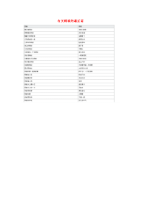 小学语文常用歇后语分类大全有关蚂蚁的歇后语.doc