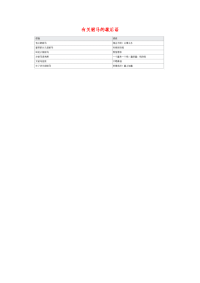 小学语文常用歇后语分类大全有关驸马的歇后语.doc