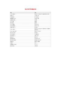 小学语文常用歇后语分类大全有关兔子的歇后语.doc