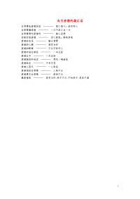 小学语文常用歇后语分类大全有关唐僧的歇后语.doc