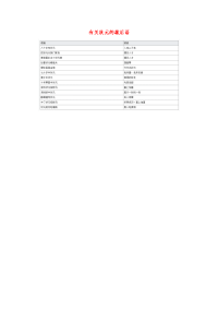 小学语文常用歇后语分类大全有关状元的歇后语.doc