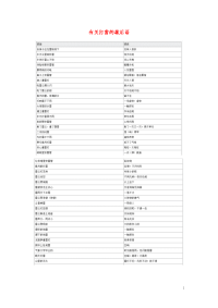 小学语文常用歇后语分类大全有关打雷的歇后语.doc