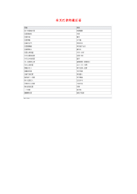 小学语文常用歇后语分类大全有关巴掌的歇后语.doc