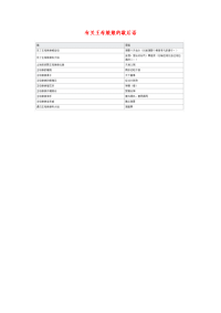 小学语文常用歇后语分类大全有关王母娘娘的歇后语.doc