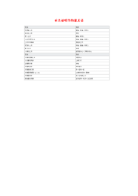 小学语文常用歇后语分类大全有关清明节的歇后语.doc