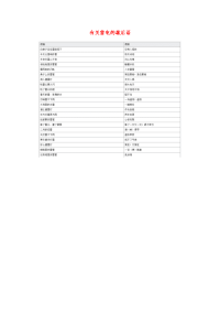 小学语文常用歇后语分类大全有关雷电的歇后语.doc