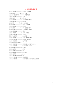 小学语文常用歇后语分类大全有关门神的歇后语.doc