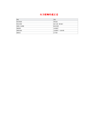 小学语文常用歇后语分类大全有关螳螂的歇后语.doc