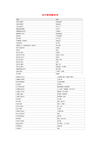 小学语文常用歇后语分类大全关于桥的歇后语.doc