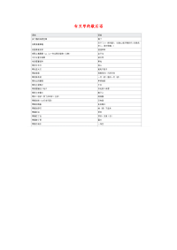 小学语文常用歇后语分类大全有关草的歇后语.doc